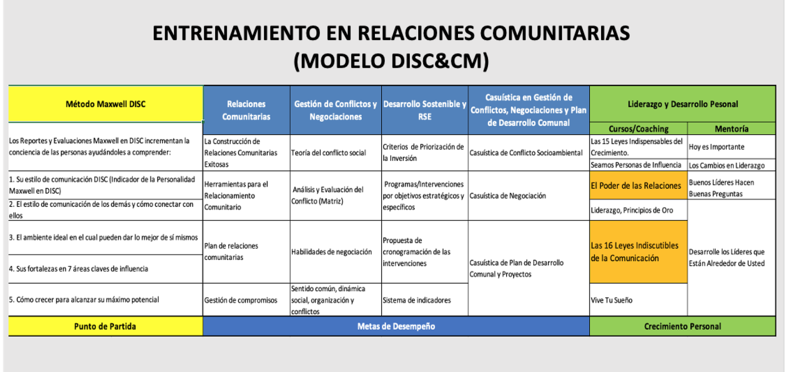 tabla